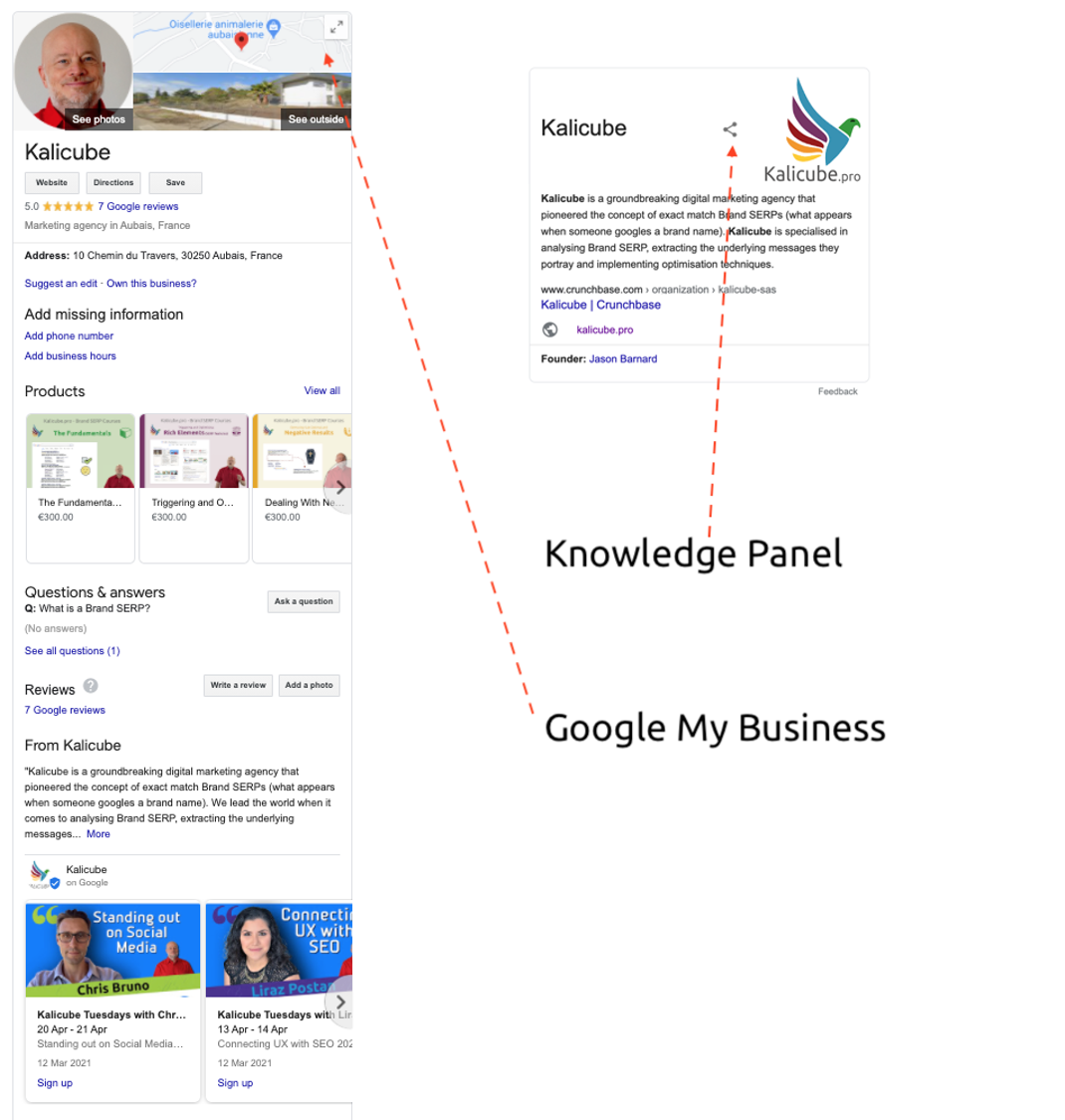 knowledge panel vs google my business listing
